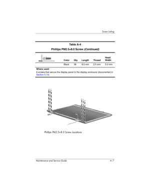 Page 229Screw Listing
Maintenance and Service Guide A–7
Phillips PM2.5×8.0 Screw Locations
Ta b l e  A - 4
Phillips PM2.5×8.0 Screw (Continued)
Color Qty. Length ThreadHead 
Width
Black 38 8.0 mm 2.5 mm 5.0 mm
Where used:
6 screws that secure the display panel to the display enclosure (documented in 
Section 5.14)mm 