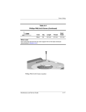 Page 233Screw Listing
Maintenance and Service Guide A–11
Phillips PM2.5×8.0 Screw Location
Ta b l e  A - 4
Phillips PM2.5×8.0 Screw (Continued)
Color Qty. Length ThreadHead 
Width
Black 38 8.0 mm 2.5 mm 5.0 mm
Where used:
One screw that secures the top cover support trim to the base enclosure 
(documented in Section 5.21)mm 