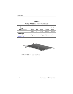 Page 236A–14 Maintenance and Service Guide
Screw Listing
Phillips PM2.0×3.0 Screw Locations
Ta b l e  A - 5
Phillips PM2.0×3.0 Screw (Continued)
Color Qty. Length ThreadHead 
Width
Silver 8 3.0 mm 2.0 mm 4.0 mm
Where used:
4 screws that secure the display hinges to the display panel (documented in
Section 5.14)mm 