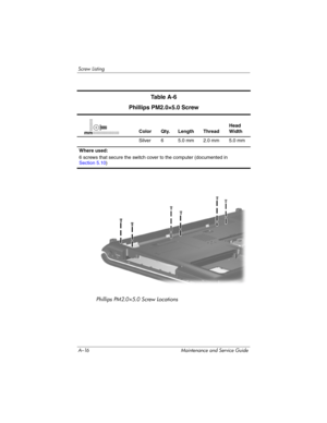 Page 238A–16 Maintenance and Service Guide
Screw Listing
Phillips PM2.0×5.0 Screw Locations
Ta b l e  A - 6
Phillips PM2.0×5.0 Screw
Color Qty. Length ThreadHead 
Width
Silver 6 5.0 mm 2.0 mm 5.0 mm
Where used:
6 screws that secure the switch cover to the computer (documented in
Section 5.10)mm 