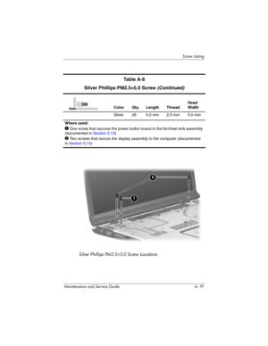 Page 241Screw Listing
Maintenance and Service Guide A–19
Silver Phillips PM2.5×5.0 Screw Locations
Ta b l e  A - 8
Silver Phillips PM2.5×5.0 Screw (Continued)
Color Qty. Length ThreadHead 
Width
Silver 28 5.0 mm 2.5 mm 5.0 mm
Where used:
1 One screw that secures the power button board to the fan/heat sink assembly 
(documented in Section 5.13)
2 Two screws that secure the display assembly to the computer (documented 
in Section 5.14)
mm 