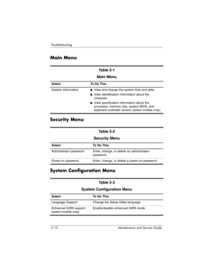 Page 422–12 Maintenance and Service Guide
Troubleshooting
Main Menu
Security Menu
System Configuration Menu
Table 2-1
Main Menu
Select To Do This
System Information
■View and change the system time and date.
■View identification information about the 
computer.
■View specification information about the 
processor, memory size, system BIOS, and 
keyboard controller version (select models only).
Ta b l e  2 - 2
Security Menu
Select To Do This
Administrator password Enter, change, or delete an administrator...