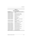 Page 217Specifications
Maintenance and Service Guide 6–13
Table 6-10
System I/O Addresses
I/O Address (hex)System Function (shipping configuration)
0x00000000-0x00000CF7 PCI bus
0x00000000-0x00000CF7 Direct memory access controller
0x00000020-0x00000021 Programmable interrupt controller
0x0000002E-0x0000002F System board resources
0x00000040-0x00000043 System timer
0x00000060-0x00000060 Quick Launch Buttons
0x00000061-0x00000061 System speaker
0x00000062-0x00000062 Microsoft ACPI-Compliant Embedded 
Controller...