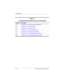 Page 462–16 Maintenance and Service Guide
Troubleshooting
Flowchart Description
2.14“Flowchart 2.14—No OS Loading, Optical Drive”
2.15“Flowchart 2.15—No Audio, Part 1”
2.16“Flowchart 2.16—No Audio, Part 2”
2.17“Flowchart 2.17—Nonfunctioning Device”
2.18“Flowchart 2.18—Nonfunctioning Keyboard”
2.19“Flowchart 2.19—Nonfunctioning Pointing Device”
2.20“Flowchart 2.20—No Network/Modem Connection”
Table 2-5
Troubleshooting Flowcharts Overview (Continued) 