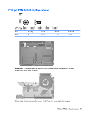 Page 141Phillips PM2.5×5.0 captive screw
ColorQuantityLengthThreadHead width
Black 5 5.0 mm 2.5 mm 5.0 mm
Where used: 2 captive screws (secured by C-clips) that secure the memory/WLAN module
compartment cover to the computer
Where used: 3 captive screws that secure the fan/heat sink assembly to the computer
Phillips PM2.5×5.0 captive screw 131 