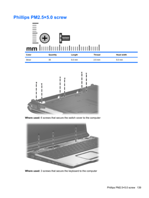 Page 149Phillips PM2.5×5.0 screw
ColorQuantityLengthThreadHead width
Silver 35 5.0 mm 2.5 mm 5.0 mm
Where used: 6 screws that secure the switch cover to the computer
Where used: 3 screws that secure the keyboard to the computer
Phillips PM2.5×5.0 screw 139 