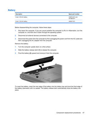 Page 57Battery
DescriptionSpare part number
8-cell, 2.55-Ah battery434674-001 and
451868-001
8-cell, 2.20-Ah battery448007-001
Before disassembling the computer, follow these steps:
1.Shut down the computer. If you are unsure whether the computer is off or in Hibernation, turn the
computer on, and then shut it down through the operating system.
2.Disconnect all external devices connected to the computer.
3.Disconnect the power from the computer by first unplugging the power cord from the AC outlet and
then...