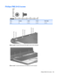 Page 149Phillips PM2.5×5.0 screw
ColorQuantityLengthThreadHead width
Silver 35 5.0 mm 2.5 mm 5.0 mm
Where used: 6 screws that secure the switch cover to the computer
Where used: 3 screws that secure the keyboard to the computer
Phillips PM2.5×5.0 screw 139 