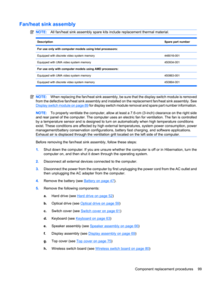 Page 109Fan/heat sink assembly
NOTE:All fan/heat sink assembly spare kits include replacement thermal material.
DescriptionSpare part number
For use only with computer models using Intel processors: 
Equipped with discrete video system memory448016-001
Equipped with UMA video system memory450934-001
For use only with computer models using AMD processors: 
Equipped with UMA video system memory450863-001
Equipped with discrete video system memory 450864-001
NOTE:When replacing the fan/heat sink assembly, be sure...