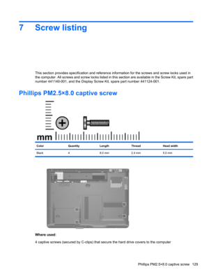 Page 1397 Screw listing
This section provides specification and reference information for the screws and screw locks used in
the computer. All screws and screw locks listed in this section are available in the Screw Kit, spare part
number 441140-001, and the Display Screw Kit, spare part number 441124-001.
Phillips PM2.5×8.0 captive screw
ColorQuantityLengthThreadHead width
Black 4 8.0 mm 2.4 mm 5.0 mm
Where used:
4 captive screws (secured by C-clips) that secure the hard drive covers to the computer
Phillips...