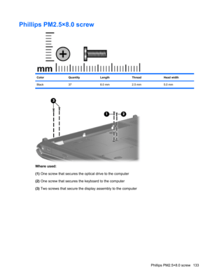 Page 143Phillips PM2.5×8.0 screw
ColorQuantityLengthThreadHead width
Black 37 8.0 mm 2.5 mm 5.0 mm
Where used:
(1) One screw that secures the optical drive to the computer
(2) One screw that secures the keyboard to the computer
(3) Two screws that secure the display assembly to the computer
Phillips PM2.5×8.0 screw 133 