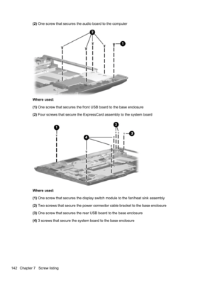 Page 152(2) One screw that secures the audio board to the computer
Where used:
(1) One screw that secures the front USB board to the base enclosure
(2) Four screws that secure the ExpressCard assembly to the system board
Where used:
(1) One screw that secures the display switch module to the fan/heat sink assembly
(2) Two screws that secure the power connector cable bracket to the base enclosure
(3) One screw that secures the rear USB board to the base enclosure
(4) 3 screws that secure the system board to the...