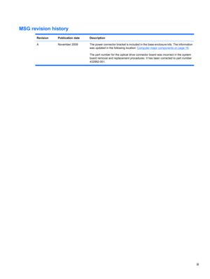Page 3MSG revision history
RevisionPublication dateDescription
A November 2009 The power connector bracket is included in the base enclosure kits. The information
was updated in the following location: 
Computer major components on page 19.
The part number for the optical drive connector board was incorrect in the system
board removal and replacement procedures. It has been corrected to part number
432992-001.
iii 