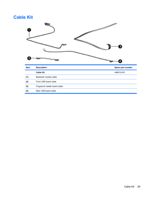 Page 39Cable Kit
ItemDescriptionSpare part number
 Cable Kit448015-001
(1)Bluetooth module cable
(2)Front USB board cable
(3)Fingerprint reader board cable
(4)Rear USB board cable
Cable Kit 29 