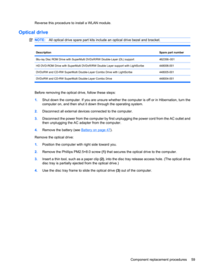 Page 69Reverse this procedure to install a WLAN module.
Optical drive
NOTE:All optical drive spare part kits include an optical drive bezel and bracket.
DescriptionSpare part number
Blu-ray Disc ROM Drive with SuperMulti DVD±R/RW Double-Layer (DL) support462356–001
HD DVD-ROM Drive with SuperMulti DVD±R/RW Double Layer support with LightScribe448006-001
DVD±RW and CD-RW SuperMulti Double-Layer Combo Drive with LightScribe448005-001
DVD±RW and CD-RW SuperMulti Double-Layer Combo Drive 448004-001
Before removing...