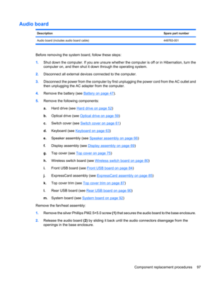 Page 107Audio board
DescriptionSpare part number
Audio board (includes audio board cable) 449763-001
Before removing the system board, follow these steps:
1.Shut down the computer. If you are unsure whether the computer is off or in Hibernation, turn the
computer on, and then shut it down through the operating system.
2.Disconnect all external devices connected to the computer.
3.Disconnect the power from the computer by first unplugging the power cord from the AC outlet and
then unplugging the AC adapter from...