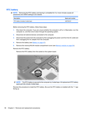 Page 66RTC battery
NOTE:Removing the RTC battery and leaving it uninstalled for 5 or more minutes causes all
passwords and CMOS settings to be cleared.
DescriptionSpare part number
RTC battery (includes 2-sided tape) 449729-001
Before removing the RTC battery, follow these steps:
1.Shut down the computer. If you are unsure whether the computer is off or in Hibernation, turn the
computer on, and then shut it down through the operating system.
2.Disconnect all external devices connected to the computer....