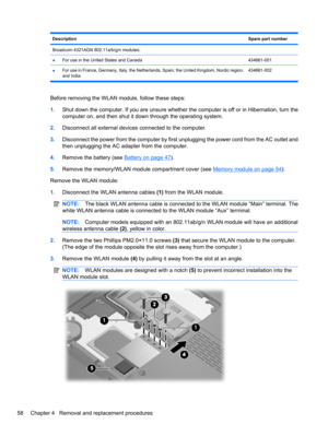 Page 68DescriptionSpare part number
Broadcom 4321AGN 802.11a/b/g/n modules: 
●For use in the United States and Canada434661-001
●For use in France, Germany, Italy, the Netherlands, Spain, the United Kingdom, Nordic region,
and India434661-002
Before removing the WLAN module, follow these steps:
1.Shut down the computer. If you are unsure whether the computer is off or in Hibernation, turn the
computer on, and then shut it down through the operating system.
2.Disconnect all external devices connected to the...