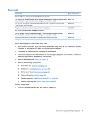 Page 85Top cover
DescriptionSpare part number
Top cover for use in computer models with Intel processors: 
Top cover for use only with computer models equipped with a fingerprint reader (includes TouchPad,
TouchPad cable, fingerprint reader board, and fingerprint reader board cable)448011-001
Top cover for use only with computer models not equipped with a fingerprint reader (includes
TouchPad and TouchPad cable)448010-001
Fingerprint reader board (includes fingerprint reader board cable)448012-001
For use in...