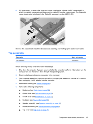 Page 976.If it is necessary to replace the fingerprint reader board cable, release the ZIF connector (1) to
which the cable is connected and disconnect the cable (2) from the system board. The fingerprint
reader board cable is included in the Cable Kit, spare part number 448015-001.
Reverse this procedure to install the ExpressCard assembly and the fingerprint reader board cable.
Top cover trim
DescriptionSpare part number
Top cover trim432978-001
Before removing the top cover trim, follow these steps:
1.Shut...