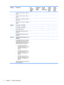 Page 12CategoryDescriptionFull-
featured
models
(AMD)Defeatured
models
(AMD)8m GM
system
board (Intel)8m PM
system
board
(Intel)8p PM
system
board
(Intel)
 Turion TL-58 (1.9 -GHz, 1-MB L2
cache)√√   
 Turion TL-56 (1.8 -GHz, 1-MB L2
cache)√√   
 Athlon TK-55 (1.86-GHz. 512-MB
L2 cache)√√   
 Athlon TK-53 (1.7-GHz. 512-MB L2
cache)√√   
ChipsetNorthbridge: Intel PM965   √√
 Northbridge: Intel GM965  √  
 Southbridge: ICH8m  √√√
 Northbridge/Southbridge: nVidia
MCP67D√    
 Northbridge/Southbridge: nVidia
MCP67M...