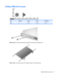 Page 147Phillips PM2.0×3.0 screw
ColorQuantityLengthThreadHead width
Silver 8 3.0 mm 2.0 mm 4.0 mm
Where used: 2 screws that secure the optical drive bracket to the optical drive
Where used: 4 screws that secure the display hinges to the display panel
Phillips PM2.0×3.0 screw 137 