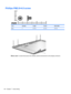 Page 154Phillips PM2.0×4.0 screw
ColorQuantityLengthThreadHead width
Black 4 4.0 mm 2.0 mm 4.5 mm
Where used: 4 screws that secure the wireless antenna transceivers to the display enclosure
144 Chapter 7   Screw listing 