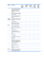 Page 17CategoryDescriptionFull-
featured
models
(AMD)Defeatured
models
(AMD)8m GM
system
board (Intel)8m PM
system
board
(Intel)8p PM
system
board
(Intel)
 Intel PRO wireless 4965 a/b/g with
2 antennae built into the display
assembly and a/b/g/n with 3
antennae built into the display
assembly  √√√
 Broadcom 4321AGN Wi-Fi Adapter
(802.11 a/b/g/ draft-n) + Bluetooth
with 2 antennas√√   
 Broadcom 4321AGN Wi-Fi Adapter
(802.11 a/b/g/ draft-n) with 2
antennas√√   
External
media cardOne ExpressCard 54 slot,...