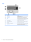 Page 22Keys
ItemComponentFunction
(1)Function keysExecute frequently used system functions when pressed in
combination with the fn key.
(2)caps lock keyEnables caps lock and turns on the caps lock light.
(3)fn keyExecutes frequently used system functions when pressed
in combination with a function key or the esc key.
(4)Windows logo keyDisplays the Windows® Start menu.
(5)Windows applications keyDisplays a shortcut menu for items beneath the pointer.
(6)Arrow keysMove the cursor around the screen.
(7)Embedded...