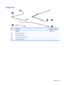 Page 39Cable Kit
ItemDescriptionSpare part number
 Cable Kit448015-001
(1)Bluetooth module cable
(2)Front USB board cable
(3)Fingerprint reader board cable
(4)Rear USB board cable
Cable Kit 29 