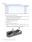 Page 62Hard drive
NOTE:All hard drive spare part kits include a hard drive bracket.
DescriptionSpare part number
250-GB, 5400-rpm453775-001
200-GB, 4200-rpm441424-001
200-GB, 4200-rpm449933-001
160-GB, 5400-rpm438485-001
120-GB, 5400-rpm446498-001
100-GB, 7200-rpm453197-001
80-GB, 5400-rpm446497-001
Before removing the hard drive, follow these steps:
1.Shut down the computer. If you are unsure whether the computer is off or in Hibernation, turn the
computer on, and then shut it down through the operating...