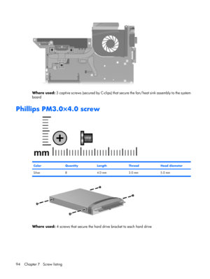 Page 102Where used: 3 captive screws (secured by C-clips) that secure the fan/heat sink assembly to the system
board
Phillips PM3.0×4.0 screw
ColorQuantityLengthThreadHead diameter
Silver 8 4.0 mm 3.0 mm 5.0 mm
Where used: 4 screws that secure the hard drive bracket to each hard drive
94 Chapter 7   Screw listing 