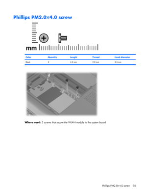 Page 103Phillips PM2.0×4.0 screw
ColorQuantityLengthThreadHead diameter
Black 2 4.0 mm 2.0 mm 4.5 mm
Where used: 2 screws that secure the WLAN module to the system board
Phillips PM2.0×4.0 screw 95 