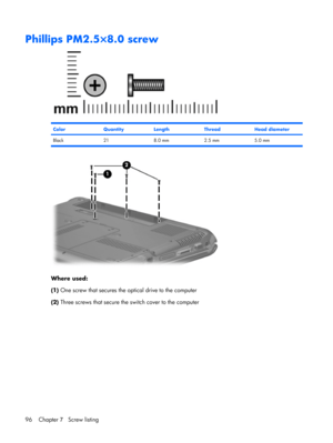 Page 104Phillips PM2.5×8.0 screw
ColorQuantityLengthThreadHead diameter
Black 21 8.0 mm 2.5 mm 5.0 mm
Where used:
(1) One screw that secures the optical drive to the computer
(2) Three screws that secure the switch cover to the computer
96 Chapter 7   Screw listing 