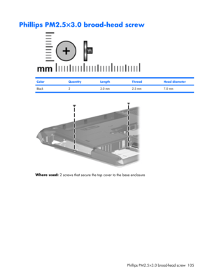 Page 113Phillips PM2.5×3.0 broad-head screw
ColorQuantityLengthThreadHead diameter
Black 2 3.0 mm 2.5 mm 7.0 mm
Where used: 2 screws that secure the top cover to the base enclosure
Phillips PM2.5×3.0 broad-head screw 105 