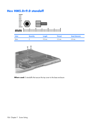 Page 114Hex HM5.0×9.0 standoff
ColorQuantityLengthThreadHead diameter
Silver 2 9.0 mm 2.5 mm 5.0 mm
Where used: 2 standoffs that secure the top cover to the base enclosure
106 Chapter 7   Screw listing 