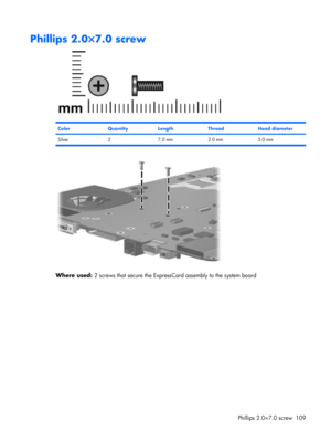 Page 117Phillips 2.0×7.0 screw
ColorQuantityLengthThreadHead diameter
Silver 2 7.0 mm 2.0 mm 5.0 mm
Where used: 2 screws that secure the ExpressCard assembly to the system board
Phillips 2.0×7.0 screw 109 