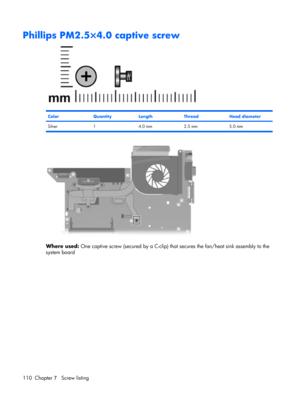 Page 118Phillips PM2.5×4.0 captive screw
ColorQuantityLengthThreadHead diameter
Silver 1 4.0 mm 2.5 mm 5.0 mm
Where used: One captive screw (secured by a C-clip) that secures the fan/heat sink assembly to the
system board
110 Chapter 7   Screw listing 