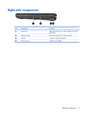 Page 21Right-side components
ItemComponentFunction
(1)Optical driveReads optical discs, and, on select models, also writes to
optical discs.
(2)Optical drive lightBlinking: The optical drive is being accessed.
(3)USB portConnects an optional USB device.
(4)Power connector Connects an AC adapter.
Right-side components 13 