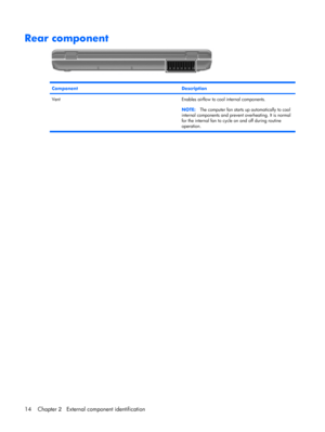 Page 22Rear component
ComponentDescription
Vent Enables airflow to cool internal components.
NOTE:The computer fan starts up automatically to cool
internal components and prevent overheating. It is normal
for the internal fan to cycle on and off during routine
operation.
14 Chapter 2   External component identification 