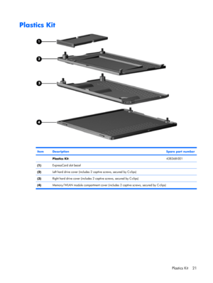 Page 29Plastics Kit
ItemDescriptionSpare part number
 Plastics Kit:438368-001
(1)ExpressCard slot bezel
(2)Left hard drive cover (includes 2 captive screws, secured by C-clips)
(3)Right hard drive cover (includes 2 captive screws, secured by C-clips)
(4)Memory/WLAN module compartment cover (includes 2 captive screws, secured by C-clips)
Plastics Kit 21 