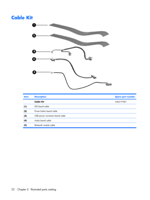 Page 30Cable Kit
ItemDescriptionSpare part number
 Cable Kit:446519-001
(1)LED board cable
(2)Power button board cable
(3)USB/power connector board cable
(4)Audio board cable
(5)Bluetooth module cable
22 Chapter 3   Illustrated parts catalog 