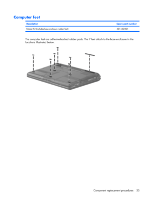 Page 43Computer feet
DescriptionSpare part number
Rubber Kit (includes base enclosure rubber feet) 431430-001
The computer feet are adhesive-backed rubber pads. The 7 feet attach to the base enclosure in the
locations illustrated below.
Component replacement procedures 35 