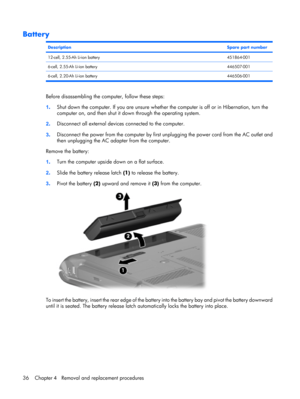 Page 44Battery
DescriptionSpare part number
12-cell, 2.55-Ah Li-ion battery451864-001
6-cell, 2.55-Ah Li-ion battery446507-001
6-cell, 2.20-Ah Li-ion battery446506-001
Before disassembling the computer, follow these steps:
1.Shut down the computer. If you are unsure whether the computer is off or in Hibernation, turn the
computer on, and then shut it down through the operating system.
2.Disconnect all external devices connected to the computer.
3.Disconnect the power from the computer by first unplugging the...