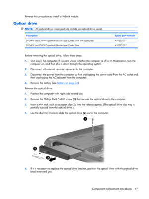 Page 55Reverse this procedure to install a WLAN module.
Optical drive
NOTE:All optical drive spare part kits include an optical drive bezel.
DescriptionSpare part number
DVD±RW and CD-RW SuperMulti Double-Layer Combo Drive with LightScribe459253-001
DVD±RW and CD-RW SuperMulti Double-Layer Combo Drive 459252-001
Before removing the optical drive, follow these steps:
1.Shut down the computer. If you are unsure whether the computer is off or in Hibernation, turn the
computer on, and then shut it down through the...