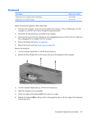 Page 61Keyboard
DescriptionSpare part number
Keyboard for use in Canada and the United States441127-001
Keyboard for use in French Canada 441127-121
Before removing the keyboard, follow these steps:
1.Shut down the computer. If you are unsure whether the computer is off or in Hibernation, turn the
computer on, and then shut it down through the operating system.
2.Disconnect all external devices connected to the computer.
3.Disconnect the power from the computer by first unplugging the power cord from the AC...