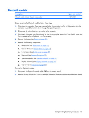 Page 73Bluetooth module
DescriptionSpare part number
Bluetooth module (includes Bluetooth module cable) 412766-002
Before removing the Bluetooth module, follow these steps:
1.Shut down the computer. If you are unsure whether the computer is off or in Hibernation, turn the
computer on, and then shut it down through the operating system.
2.Disconnect all external devices connected to the computer.
3.Disconnect the power from the computer by first unplugging the power cord from the AC outlet and
then unplugging...