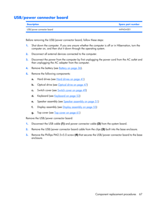 Page 75USB/power connector board
DescriptionSpare part number
USB/power connector board 449454-001
Before removing the USB/power connector board, follow these steps:
1.Shut down the computer. If you are unsure whether the computer is off or in Hibernation, turn the
computer on, and then shut it down through the operating system.
2.Disconnect all external devices connected to the computer.
3.Disconnect the power from the computer by first unplugging the power cord from the AC outlet and
then unplugging the AC...