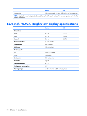 Page 92 MetricU.S.
Nonoperating1.50 g zero-to-peak, 10 Hz to 500 Hz, 0.5 oct/min sweep rate
NOTE:Applicable product safety standards specify thermal limits for plastic surfaces. The computer operates well within this
range of temperatures.
15.4-inch, WXGA, BrightView display specifications
 MetricU.S.
Dimensions
Height
20.7 cm8.15 in
Width33.1 cm13.03 in
Diagonal39.1 cm15.39 in
Number of colorsUp to 16.8 million
Contrast ratio200:1 (typical)
Brightness150 nits (typical)
Pixel resolution
Pitch
0.259 × 0.259 mm...