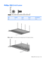 Page 111Phillips PM2.5×6.0 screw
ColorQuantityLengthThreadHead diameter
Black 16 6.0 mm 2.5 mm 5.0 mm
Where used: 4 screws that secure the display bezel to the display enclosure
Phillips PM2.5×6.0 screw 103 